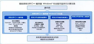 xlsoft China 以先進技術賦能，為您量身打造獨一無二的軟件解決方案